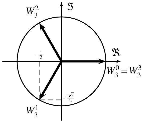 Q What Are Complex Numbers Used For Ask A Mathematician Ask A 