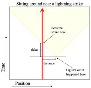 Q: According to relativity, two moving observers always see the other ...