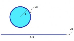 Q: Is it a coincidence that a circles circumference is the derivative ...