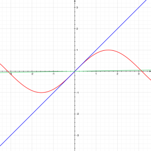 Q: Why radians? | Ask a Mathematician / Ask a Physicist