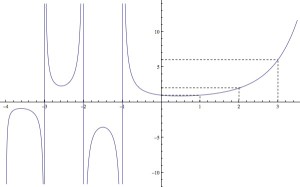 Q: Is there such a thing as half a derivative? | Ask a Mathematician ...