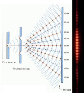 Q: If light is a wave, then what’s doing the waving? | Ask a ...